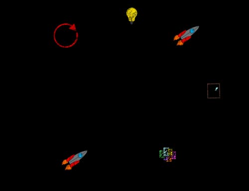 Bad cycle of learning problems